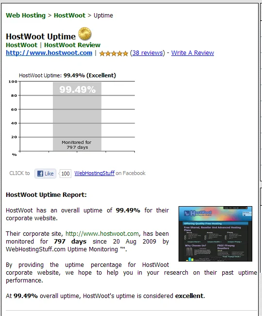 WebHostingStuff uptime report for HostWoot: 99.49% overall, monitored for 797 days