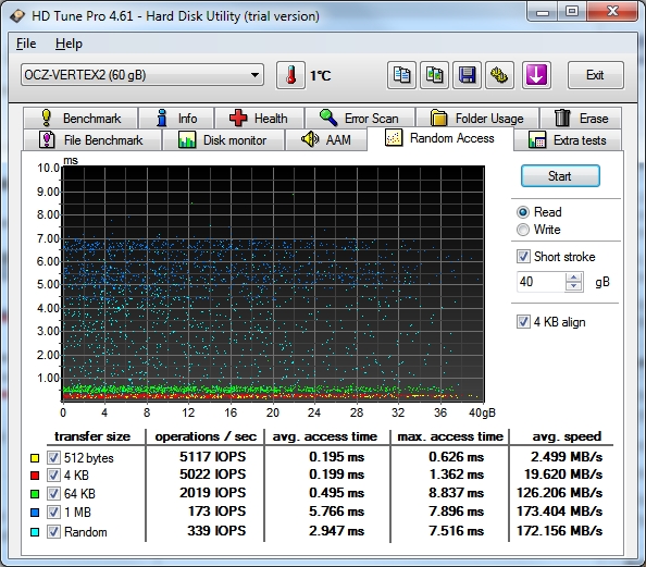 HD Tune Pro random access test on the OCZ Vertex 2 with IOPS and access times per transfer size